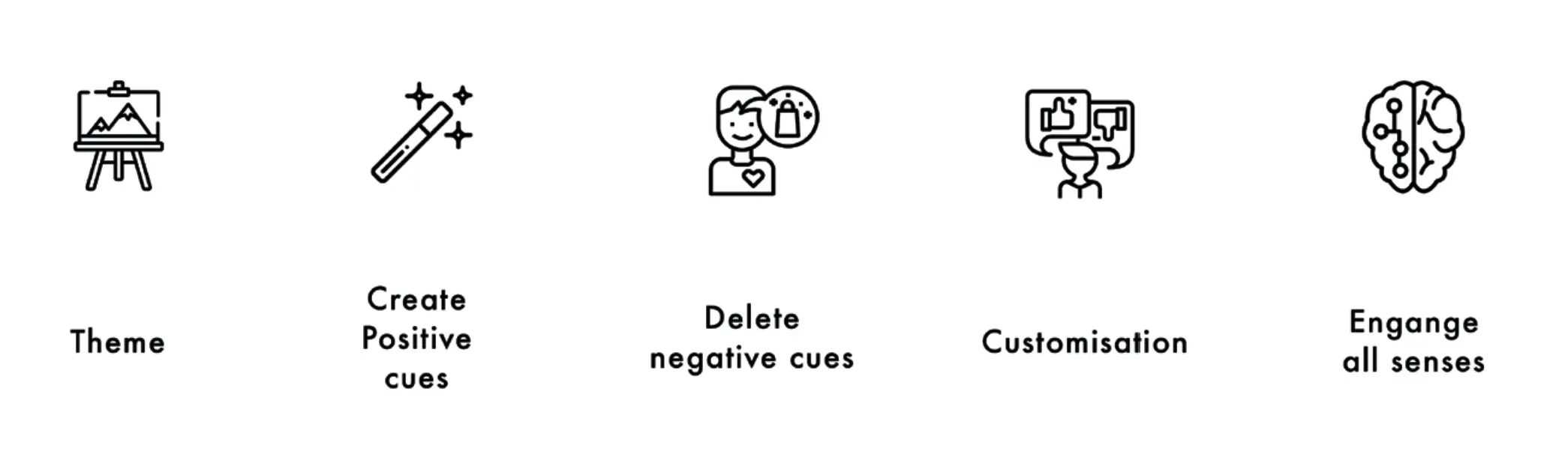 Experience Design Principles