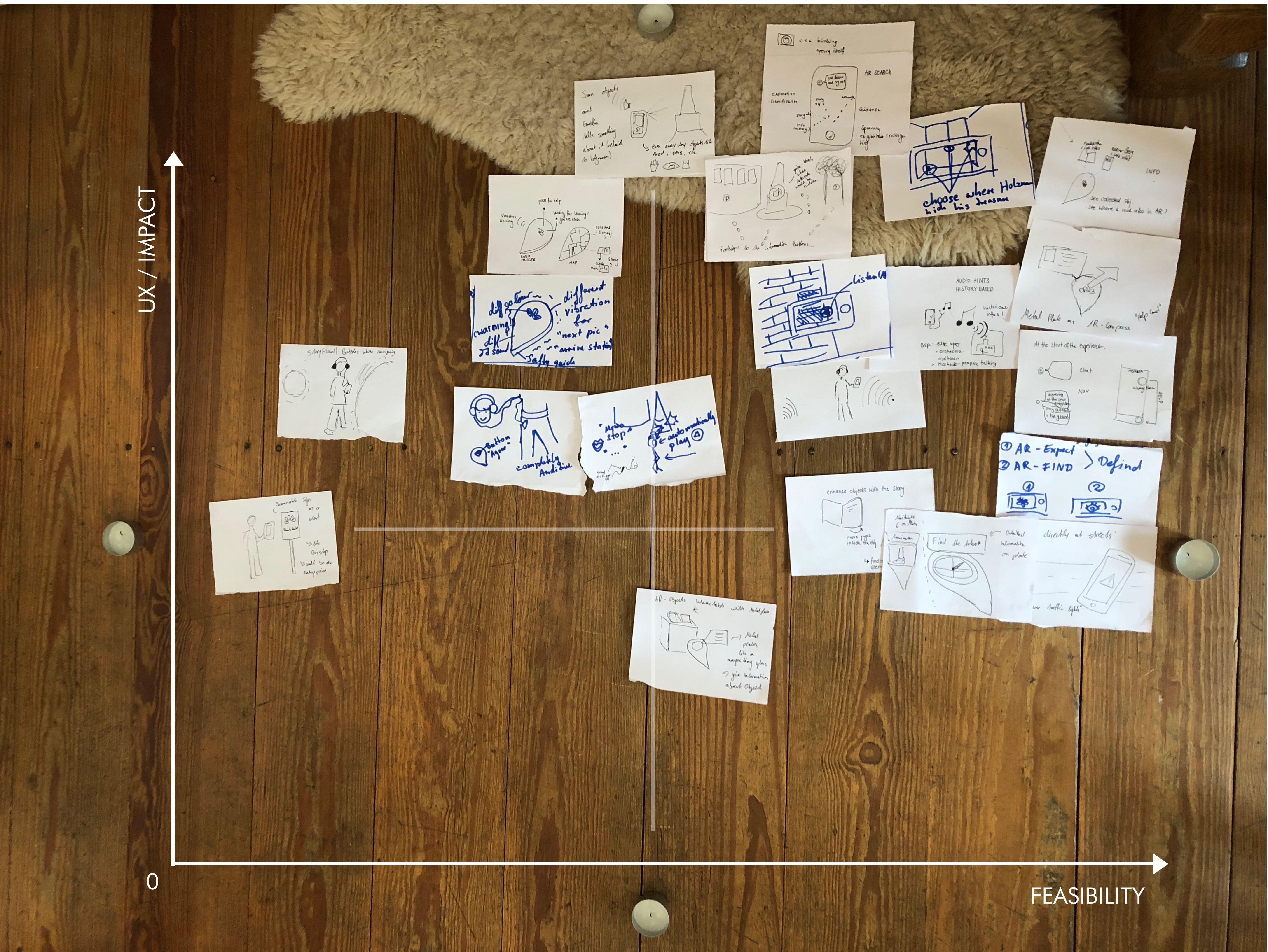 Feasibility matrix for design decisions