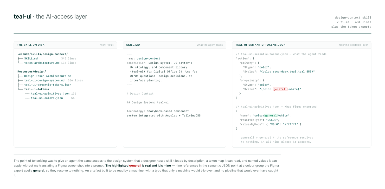 The design-context skill and the token JSON an agent reads